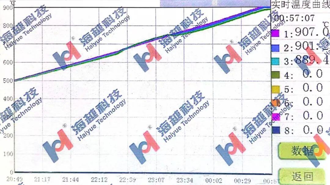 鎳基熱交換器環(huán)縫穩(wěn)定化熱處理溫度曲線