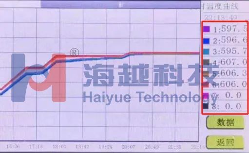 核電制造企業(yè)高溫氣冷堆大直徑筒體焊前預(yù)熱、焊后消氫