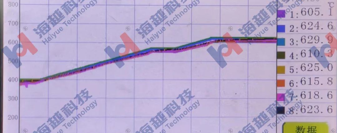 高壓液氨預熱器620℃焊后熱處理